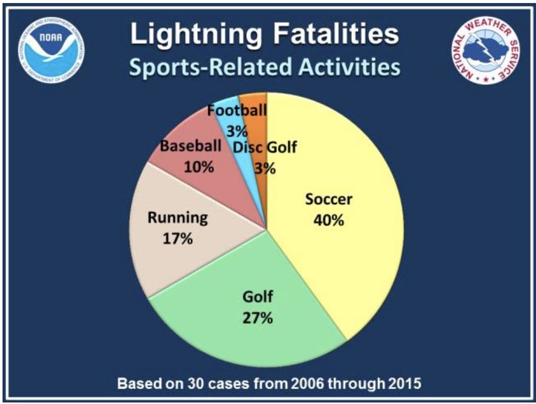 what-sport-has-the-most-deaths-sports-hunt